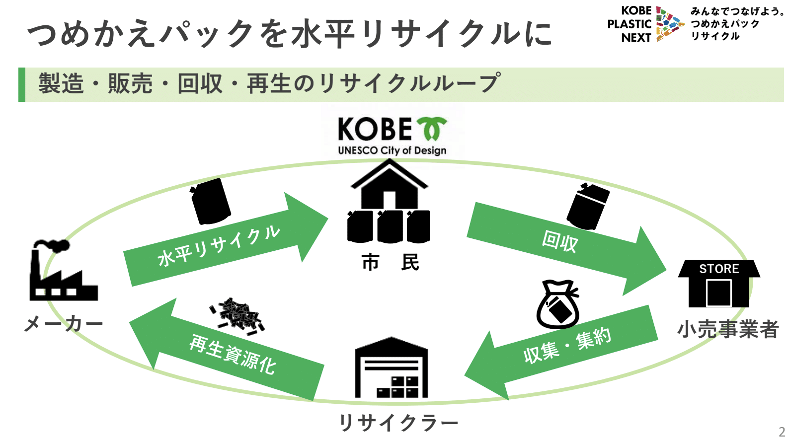 により 神戸市 容器包装プラスチック30L10枚入透明KBC36 〔（60袋×5ケース）合計300袋セット〕 38-607 ⋤ジャンル・
