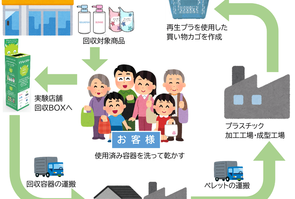 日本チェーンドラッグストア協会、横浜市で日用品の空き容器の店頭回収の実証を開始