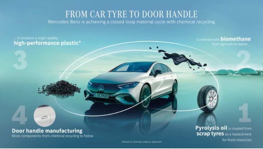 廃タイヤから自動車部品プラスチックへの循環を実現～独メルセデス 