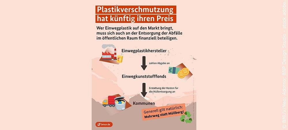 ドイツ、使い捨てプラ基金法案を閣議決定。拡大生産者責任の導入に経済界は反発