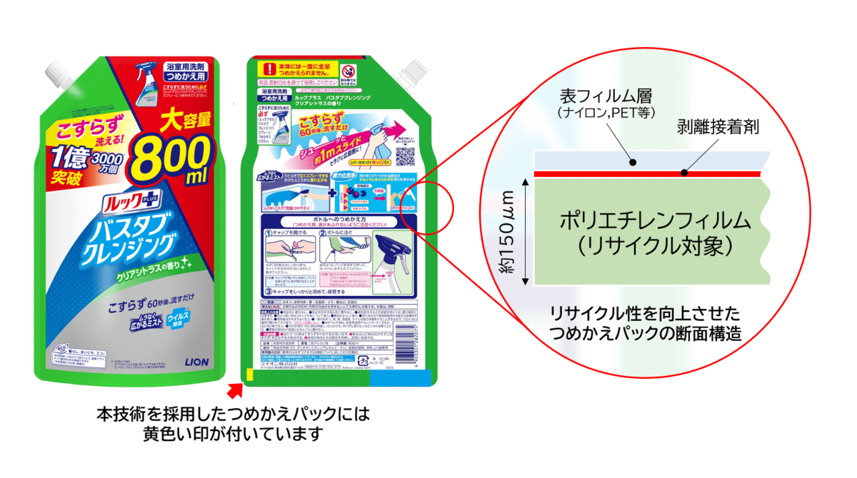 ライオン、複合素材のリサイクル性に配慮したつめかえパックを製品化