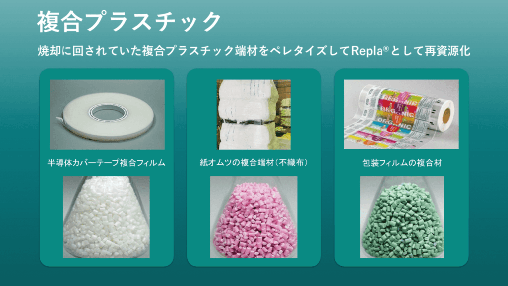 Repla