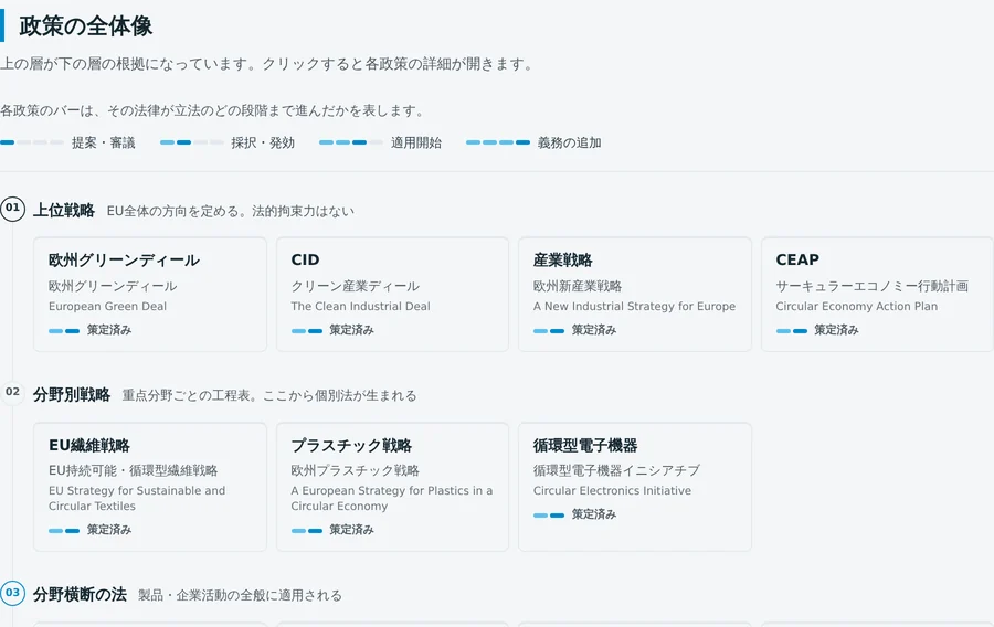 EUサーキュラーエコノミー政策ウォッチャー