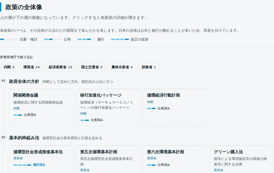 日本のサーキュラーエコノミー政策ウォッチャー